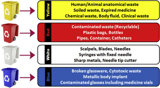 Medical Waste Disposal Services